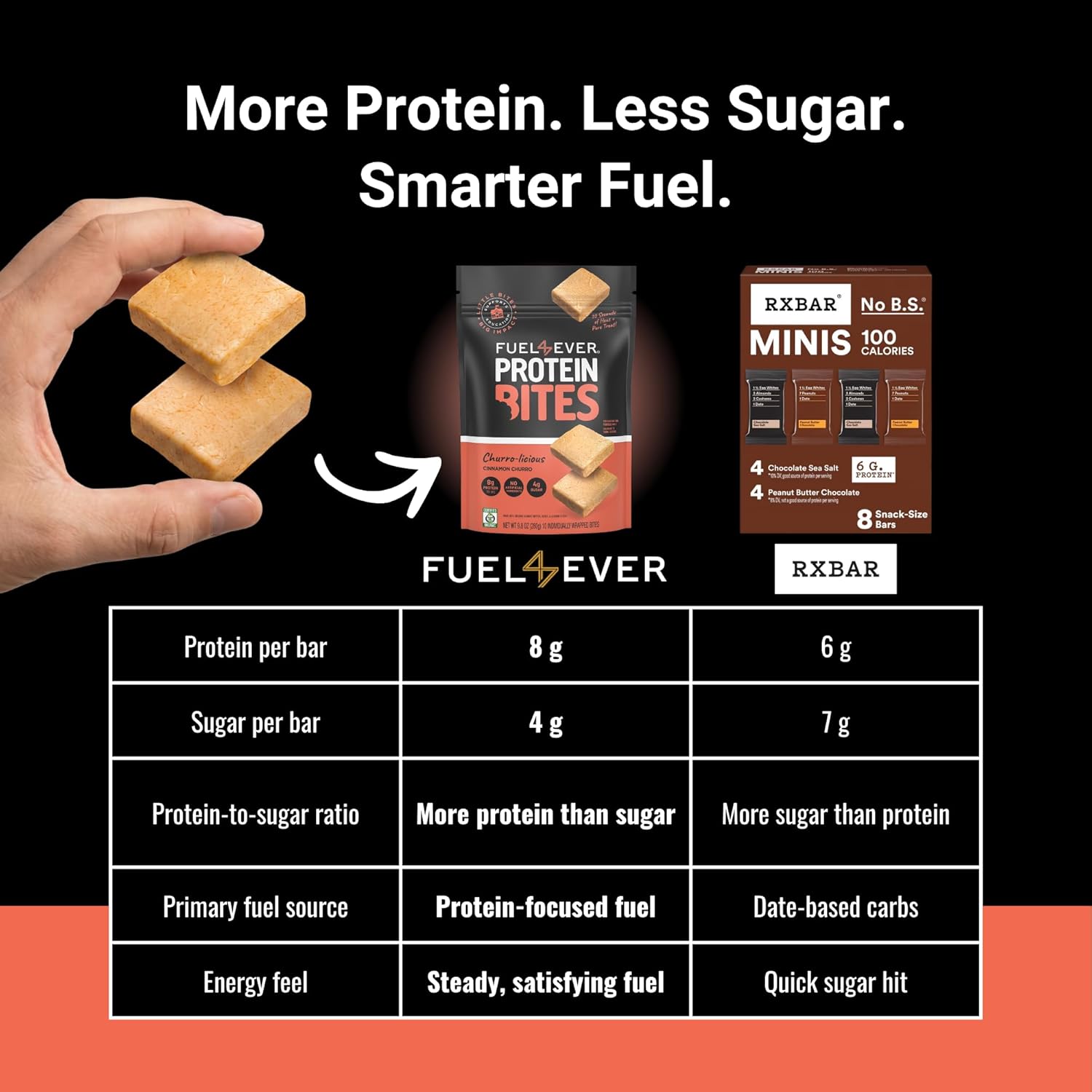 Protein Bites - Cinnamon Churro