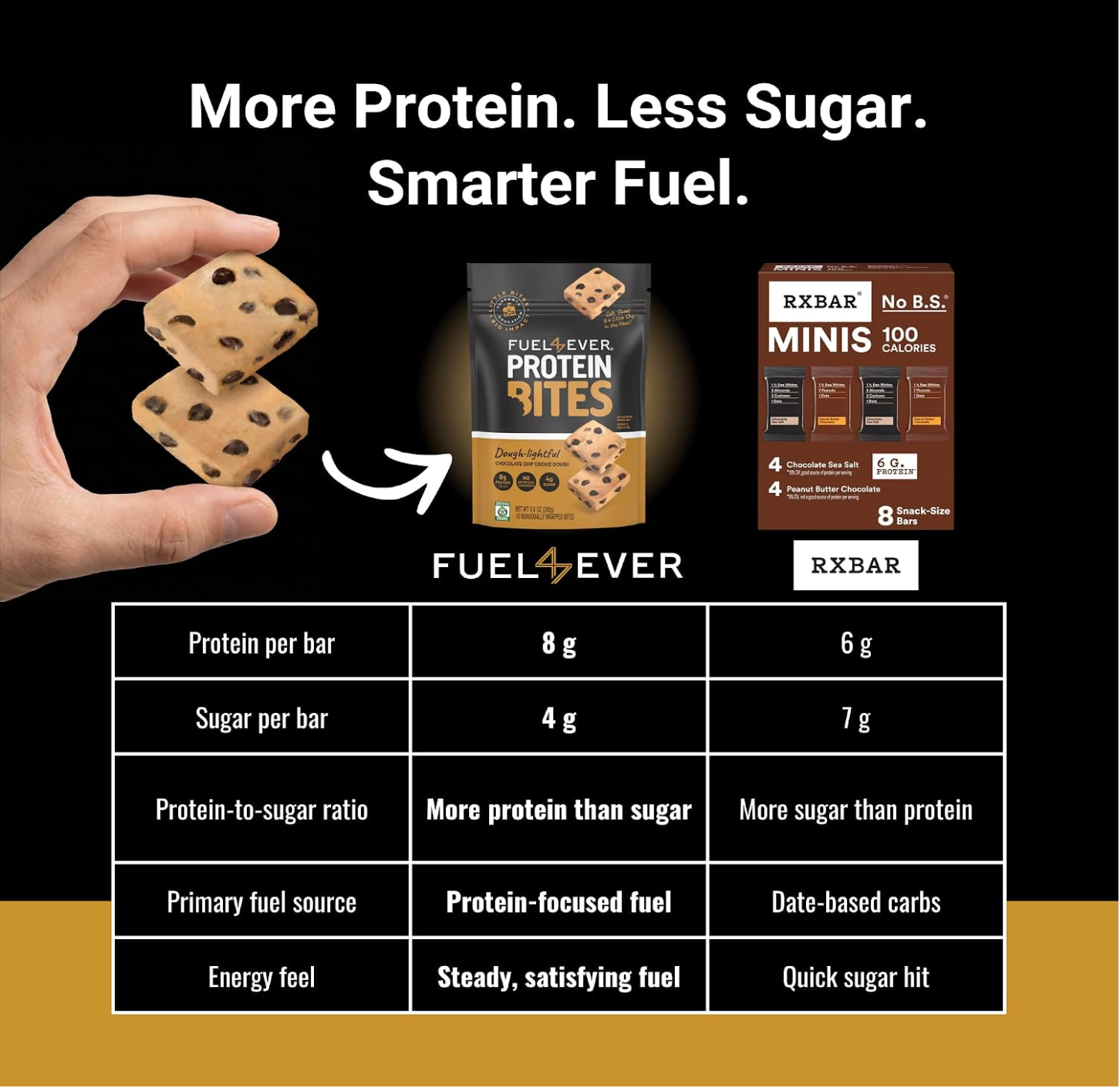 Protein Bites - Chocolate Chip Cookie Dough